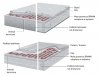 Brann BHM mata grzewcza pod płytki 150 W/m2 6 m2 (900 W)